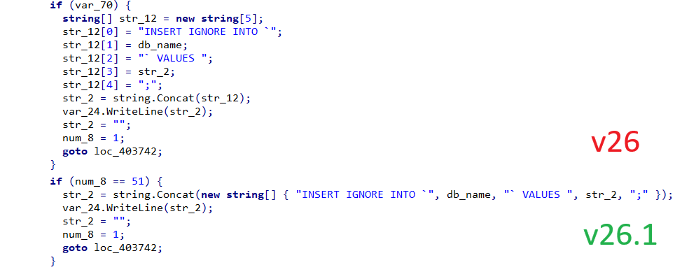 Decompiled C# code before and after expression optimization showing operator inlining and string handler collapsing